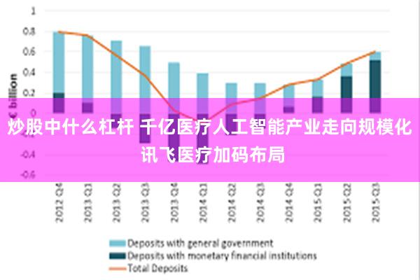 炒股中什么杠杆 千亿医疗人工智能产业走向规模化 讯飞医疗加码布局