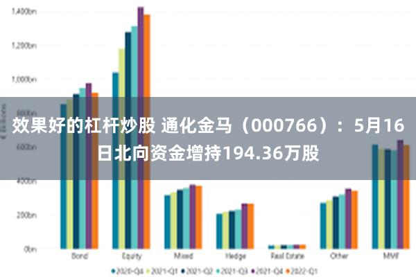 效果好的杠杆炒股 通化金马（000766）：5月16日北向资金增持194.36万股