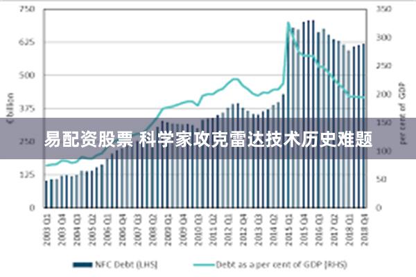 易配资股票 科学家攻克雷达技术历史难题