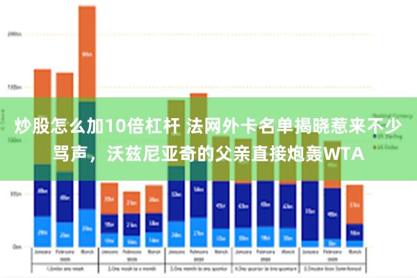 炒股怎么加10倍杠杆 法网外卡名单揭晓惹来不少骂声，沃兹尼亚奇的父亲直接炮轰WTA