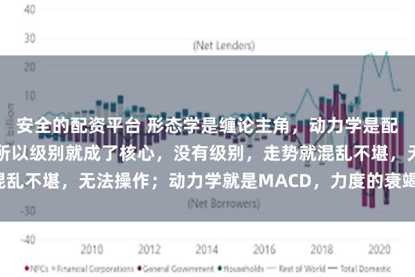 安全的配资平台 形态学是缠论主角，动力学是配角。形态学就是递归，所以级别就成了核心，没有级别，走势就混乱不堪，无法操作；动力学就是MACD，力度的衰竭点既是转折点。