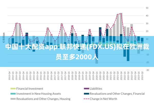 中国十大配资app 联邦快递(FDX.US)拟在欧洲裁员至多2000人