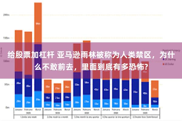 给股票加杠杆 亚马逊雨林被称为人类禁区，为什么不敢前去，里面到底有多恐怖?