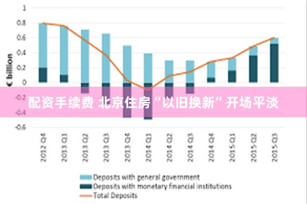 配资手续费 北京住房“以旧换新”开场平淡