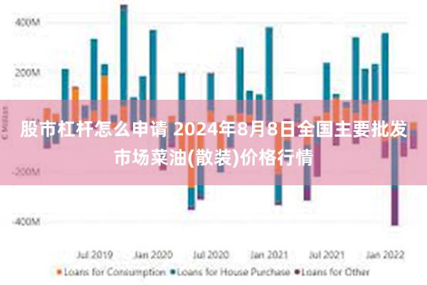 股市杠杆怎么申请 2024年8月8日全国主要批发市场菜油(散装)价格行情