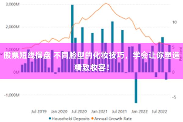 股票短线操盘 不同脸型的化妆技巧，学会让你塑造精致妆容！