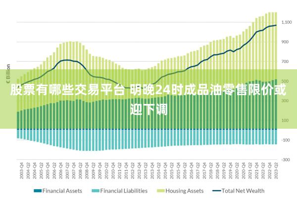 股票有哪些交易平台 明晚24时成品油零售限价或迎下调