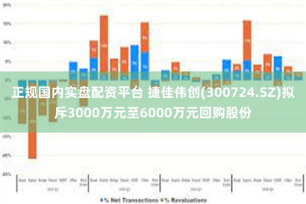 正规国内实盘配资平台 捷佳伟创(300724.SZ)拟斥3000万元至6000万元回购股份