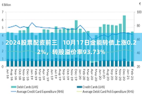 2024股票配资前三   10月17日金能转债上涨0.22%，转股溢价率93.73%