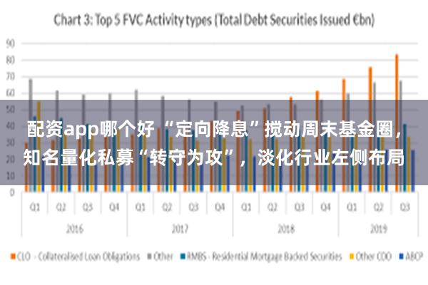 配资app哪个好 “定向降息”搅动周末基金圈，知名量化私募“转守为攻”，淡化行业左侧布局