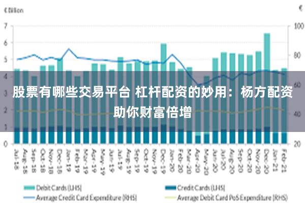 股票有哪些交易平台 杠杆配资的妙用：杨方配资助你财富倍增