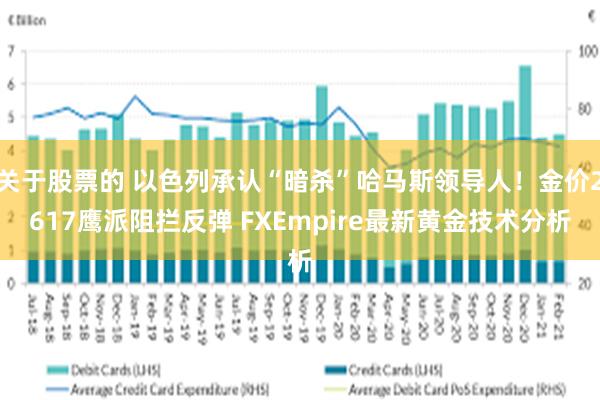 关于股票的 以色列承认“暗杀”哈马斯领导人！金价2617鹰派阻拦反弹 FXEmpire最新黄金技术分析