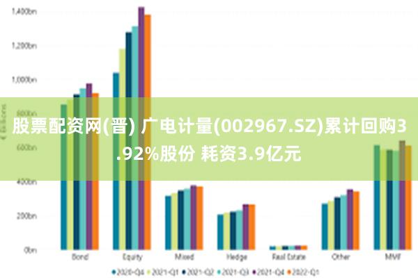 股票配资网(晋) 广电计量(002967.SZ)累计回购3.92%股份 耗资3.9亿元